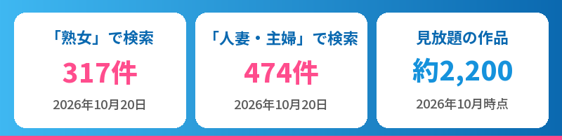 「熟女」317件・「人妻・主婦」474件・見放題は約2,200作品